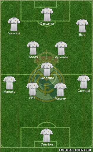 Real Madrid C.F. Formation 2019