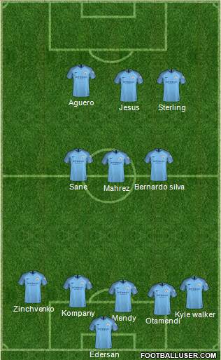 Manchester City Formation 2019