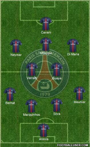 Paris Saint-Germain Formation 2019