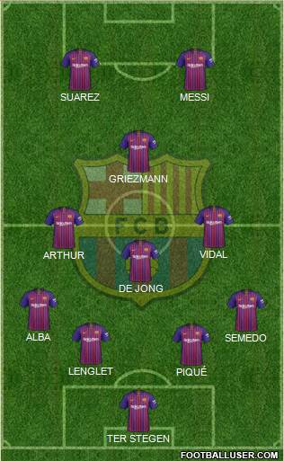 F.C. Barcelona Formation 2019