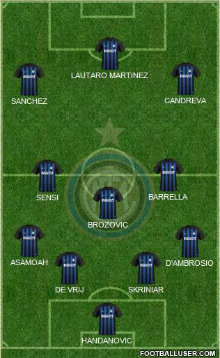F.C. Internazionale Formation 2019