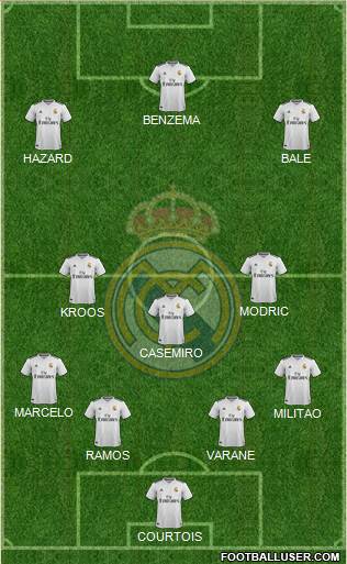 Real Madrid C.F. Formation 2019