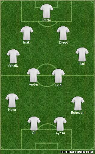 Dream Team Formation 2019