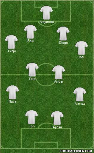 Dream Team Formation 2019