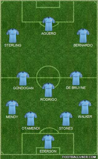 Manchester City Formation 2019