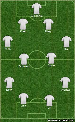 Dream Team Formation 2019