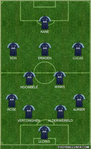 Tottenham Hotspur Formation 2019