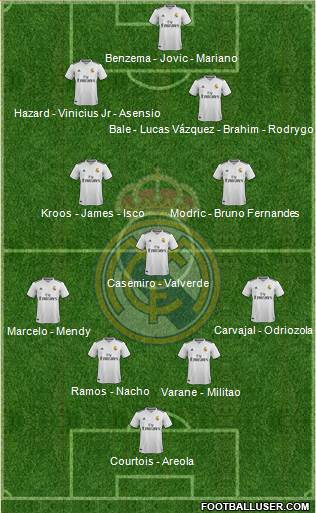 Real Madrid C.F. Formation 2019