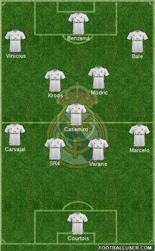 Real Madrid C.F. Formation 2019