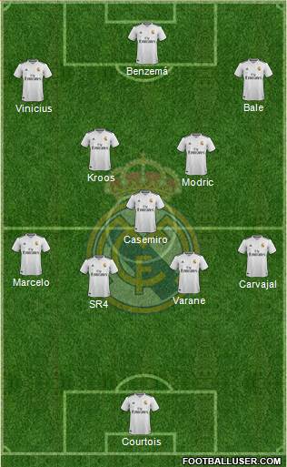 Real Madrid C.F. Formation 2019