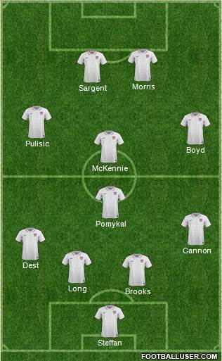 U.S.A. Formation 2019