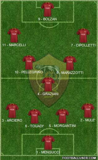 AS Roma Formation 2019