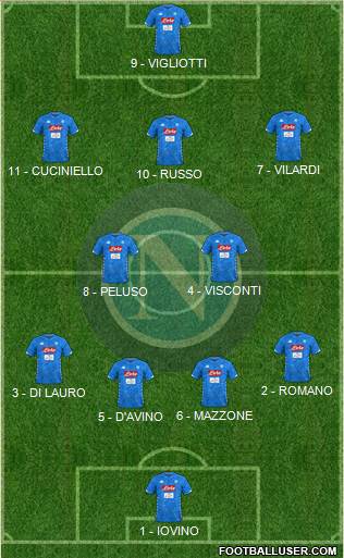 Napoli Formation 2019