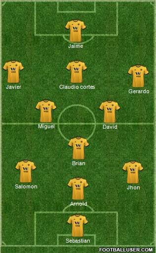 Wolverhampton Wanderers Formation 2019