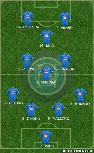 Napoli Formation 2019