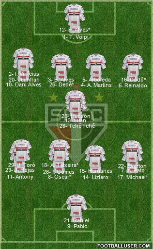 São Paulo FC Formation 2019