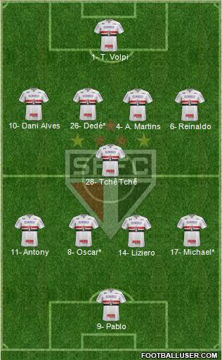 São Paulo FC Formation 2019