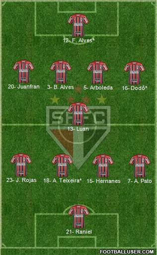 São Paulo FC Formation 2019