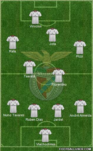 Sport Lisboa e Benfica - SAD 4-2-3-1 football formation