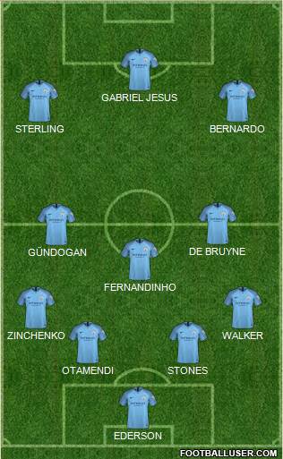 Manchester City Formation 2019