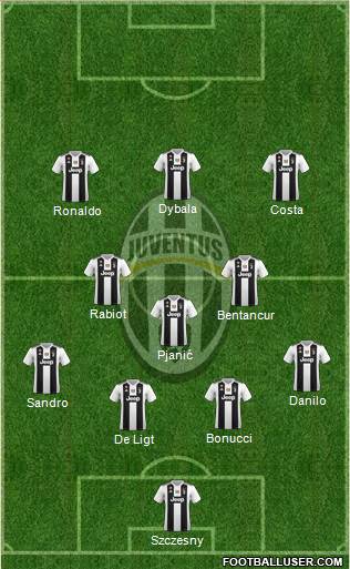 Juventus Formation 2019