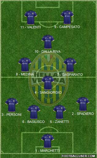 Hellas Verona Formation 2019