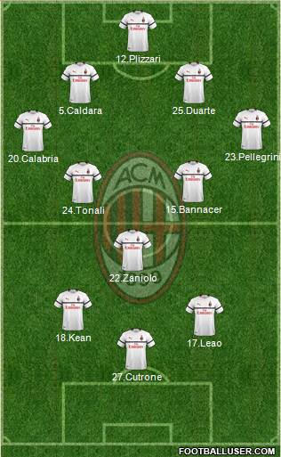 A.C. Milan Formation 2019