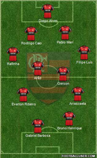 CR Flamengo Formation 2019