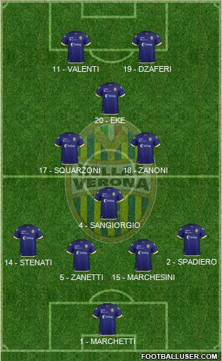 Hellas Verona Formation 2019