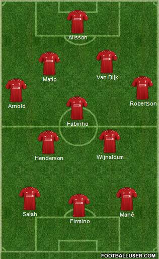 Liverpool Formation 2019