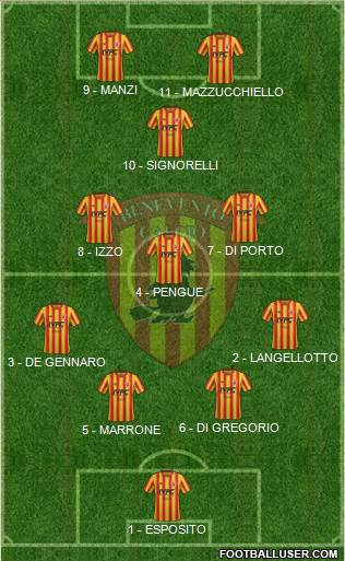 Benevento Formation 2019