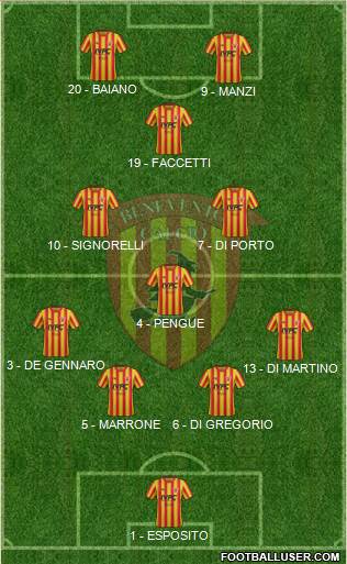 Benevento Formation 2019