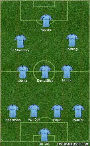 Manchester City Formation 2019