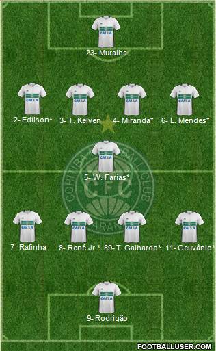 Coritiba FC Formation 2019
