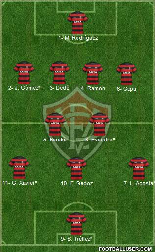 EC Vitória Formation 2019