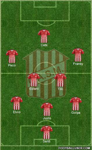 San Martín de Tucumán Formation 2019