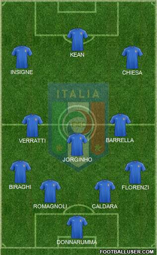 Italy Formation 2019