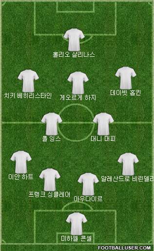 Dream Team Formation 2019