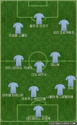 Dream Team Formation 2019