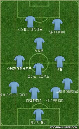 Dream Team Formation 2019