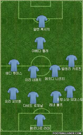Dream Team Formation 2019
