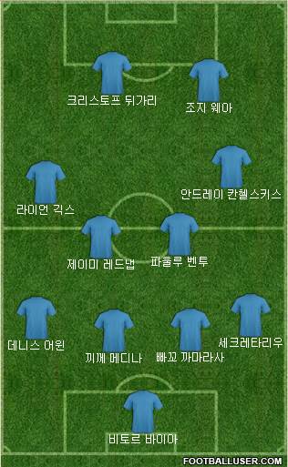 Dream Team Formation 2019