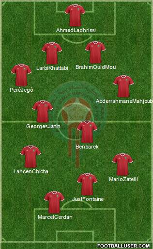 Morocco Formation 2019