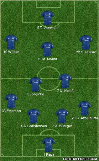 Chelsea Formation 2019