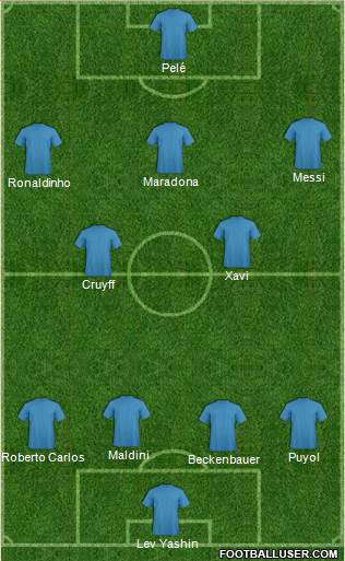Dream Team Formation 2019