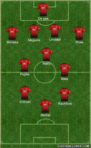 Manchester United Formation 2019