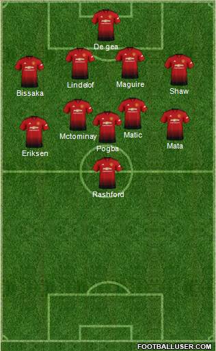 Manchester United Formation 2019