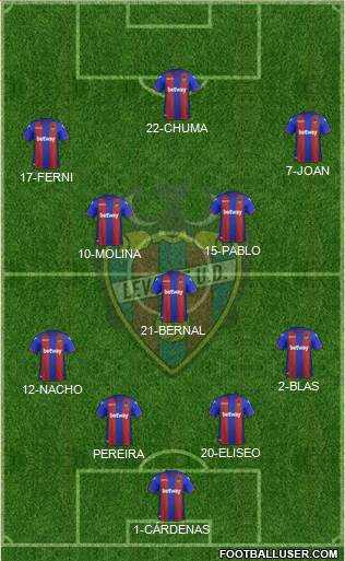 Levante U.D., S.A.D. Formation 2019
