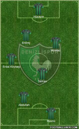 Denizlispor Formation 2019