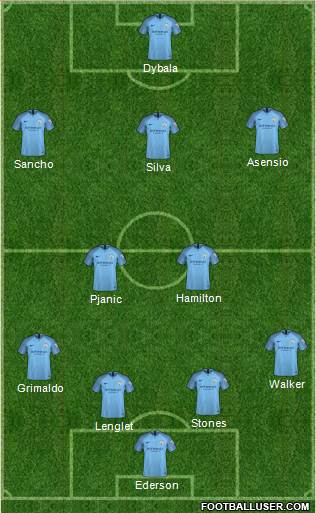 Manchester City Formation 2019
